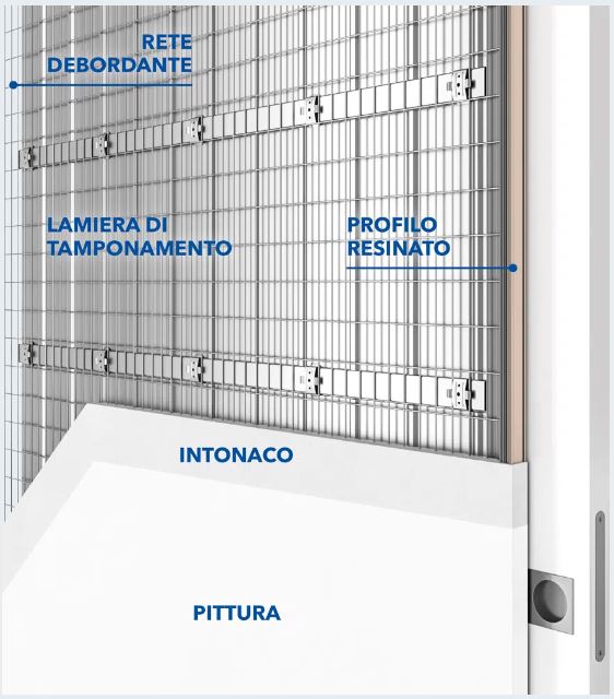Châssis pour porte coulissante escamotable Syntesis Filo Muro ép. 125 pour enduit – Eclisse 70-90x210