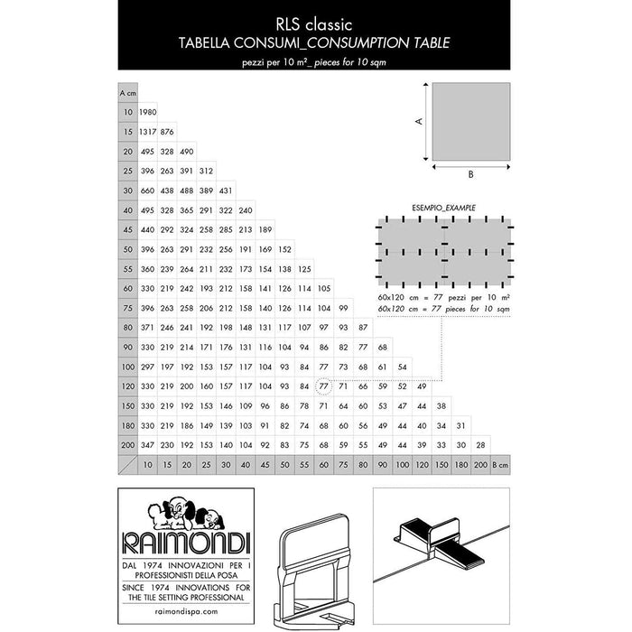 Raimondi Cuneo Livellamento RLS – Riutilizzabile, 100/250/500/1000 pz